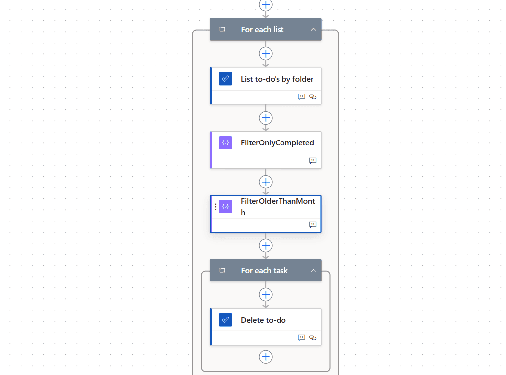 Part of the flow that runs for each list