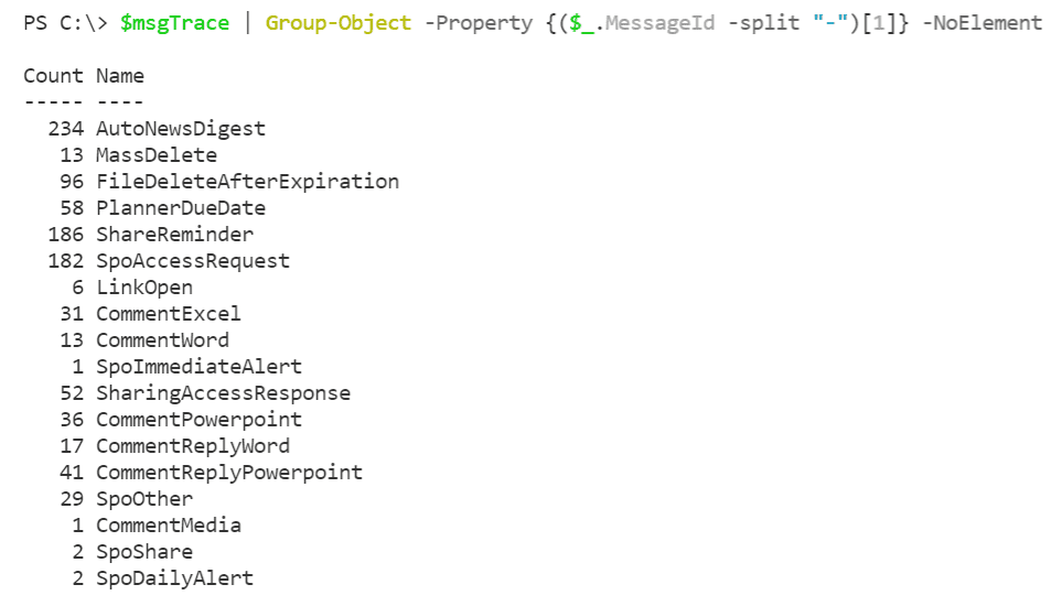 Output from Group-Object cmdlet